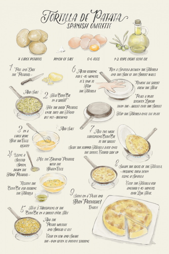 Illustrated recipe of tortilla de patata in English from Rosana Laiz Blursbyai